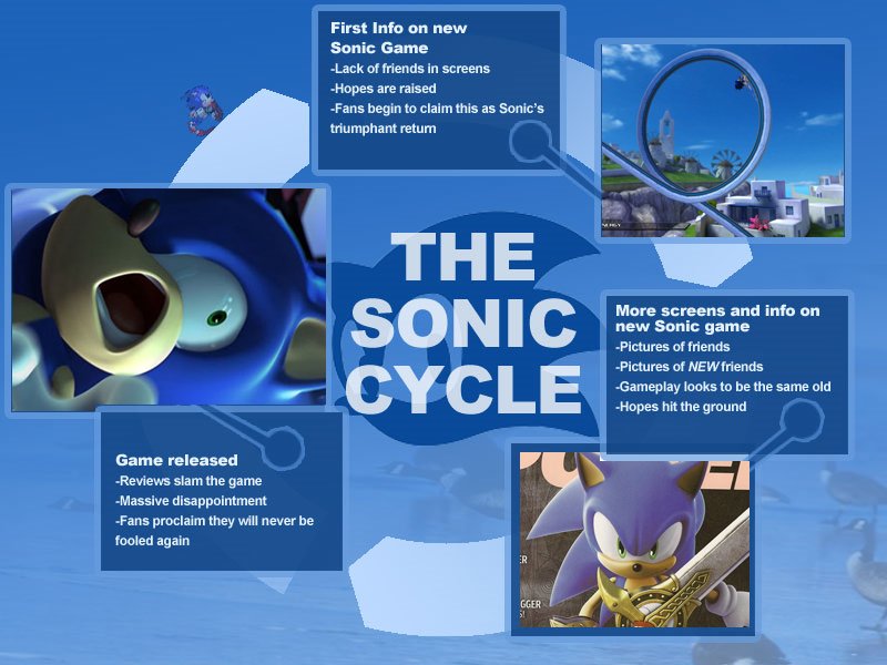 Sonic Mania está chegando e não há escapatória