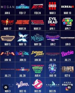 Lista dos filmes blockbuster de 2023